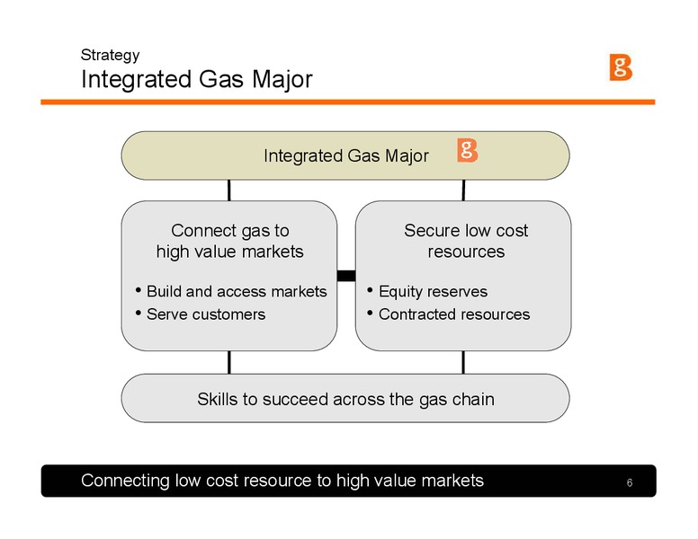 Q3 2005 Results and Strategy Presentation – BG Group – slide 5
