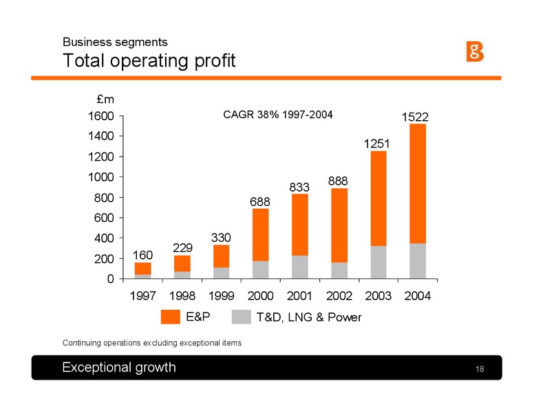 Q3 2005 Results and Strategy Presentation – BG Group – slide 17