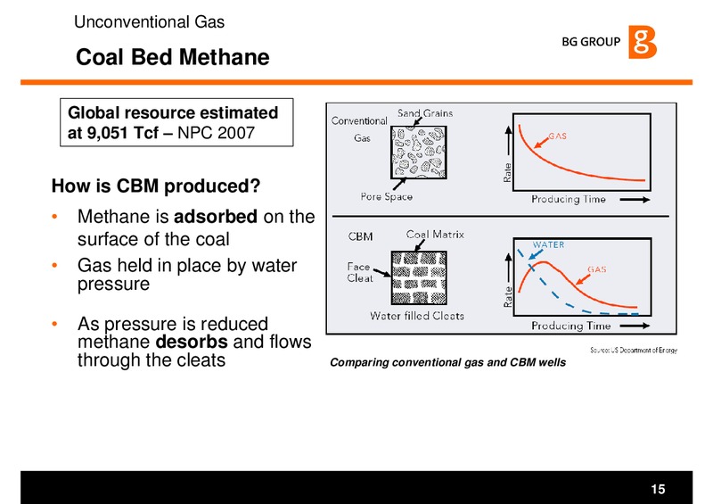 Gas The Path to Peak Production – BG Group – slide 14
