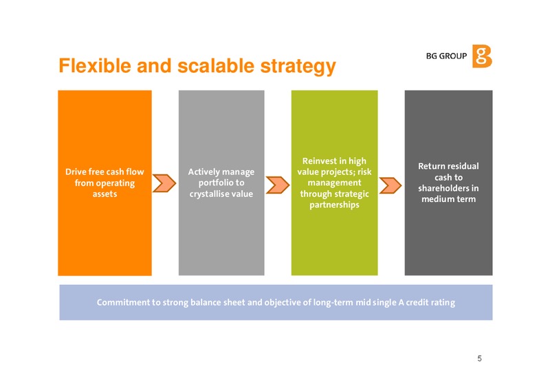 December 2014 Investor Update – BG Group – slide 4