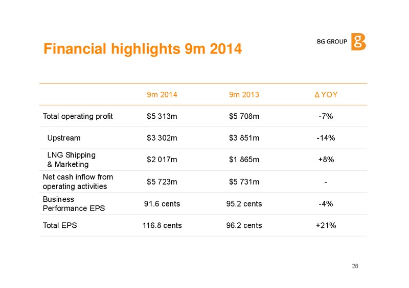 December 2014 Investor Update – BG Group – slide 27