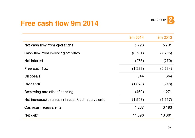 December 2014 Investor Update – BG Group – slide 28
