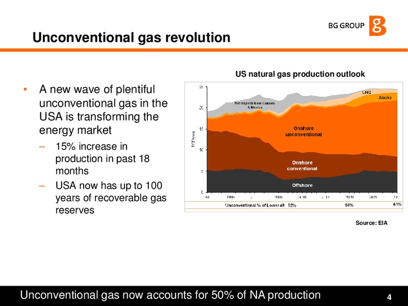 Unconventional Gas – BG Group – slide 4