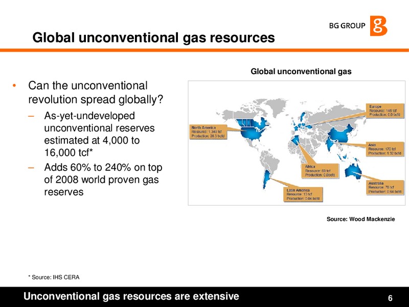 Unconventional Gas – BG Group – slide 6