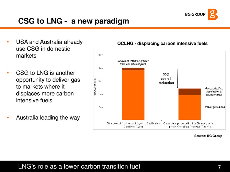 Unconventional Gas – BG Group – slide 7