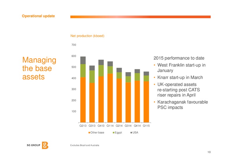 Q1 2015 Earnings Call – BG Group – slide 9