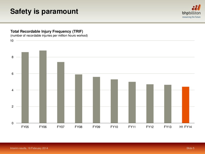 Interim Results Half year ended 31 December 2013 – BHP Billiton Limited – slide 4