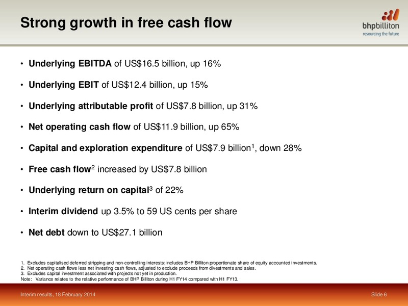Interim Results Half year ended 31 December 2013 – BHP Billiton Limited – slide 5