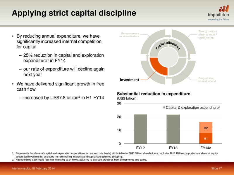 Interim Results Half year ended 31 December 2013 – BHP Billiton Limited – slide 16