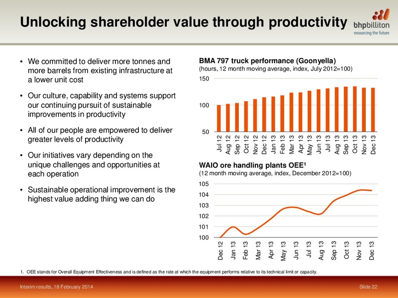 Interim Results Half year ended 31 December 2013 – BHP Billiton Limited – slide 21