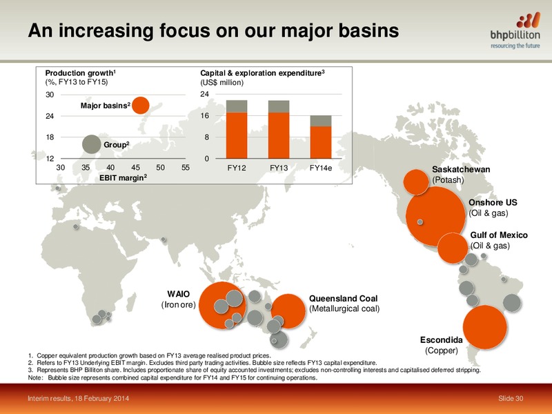 Interim Results Half year ended 31 December 2013 – BHP Billiton Limited – slide 29