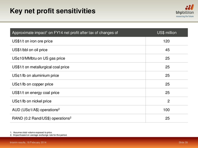 Interim Results Half year ended 31 December 2013 – BHP Billiton Limited – slide 38