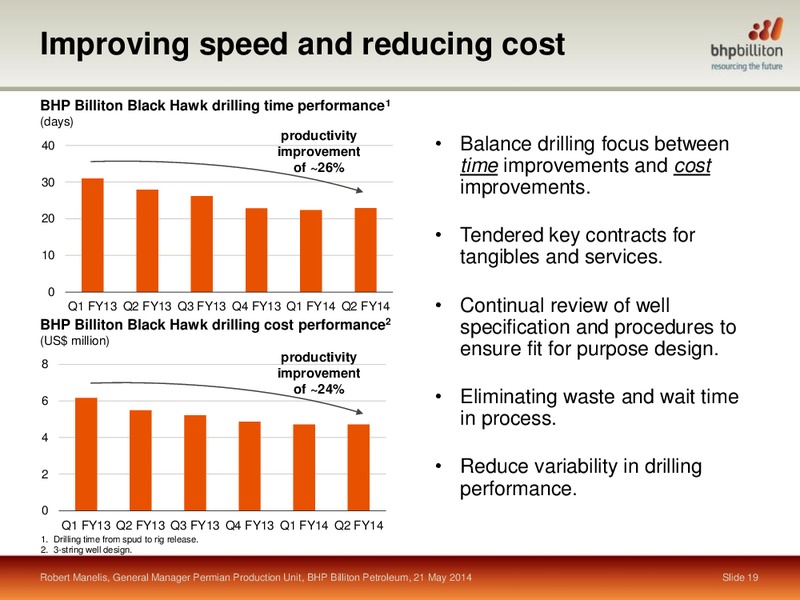 DUG Permian Basin – BHP Billiton Limited – slide 18