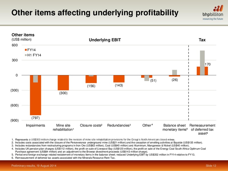 RESULTS PRESENTATION YEAR ENDED – BHP Billiton Limited – slide 11