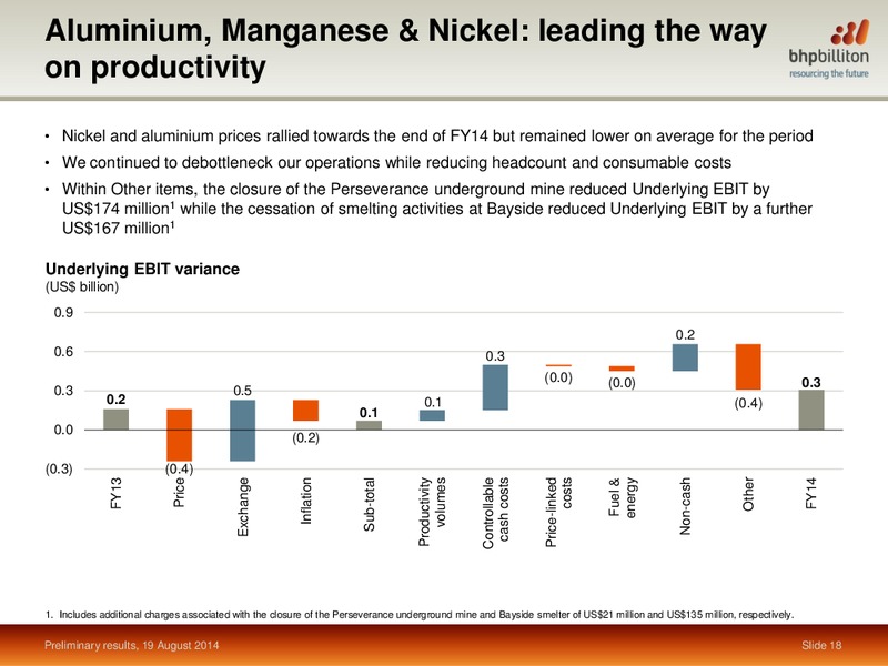 RESULTS PRESENTATION YEAR ENDED – BHP Billiton Limited – slide 17
