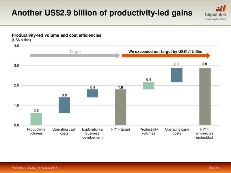 RESULTS PRESENTATION YEAR ENDED – BHP Billiton Limited – slide 18