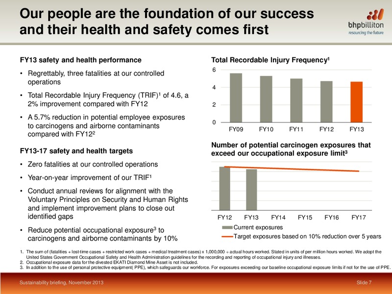 Sustainability Briefing – BHP Billiton Limited – slide 6