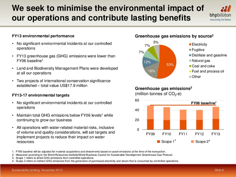 Sustainability Briefing – BHP Billiton Limited – slide 7