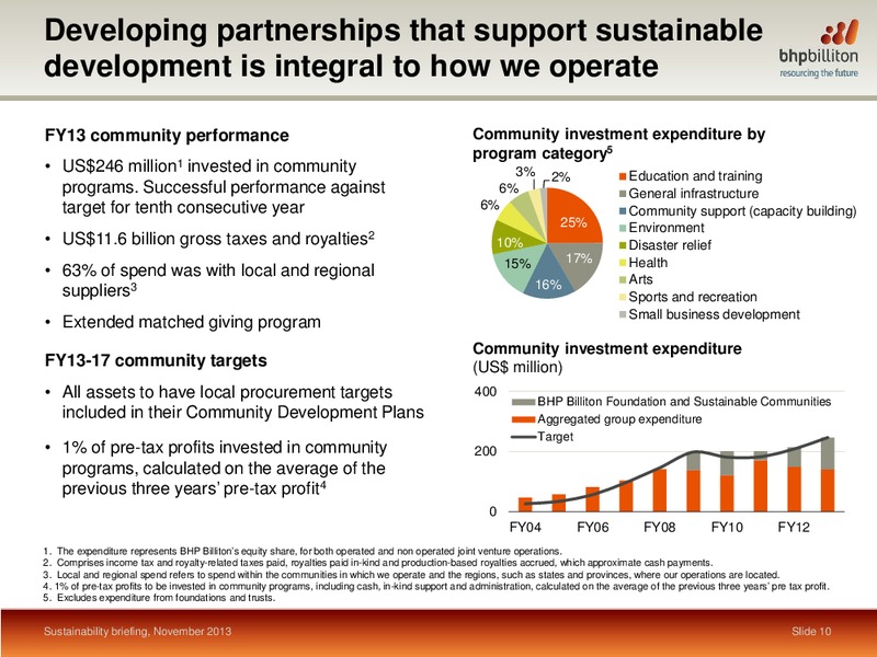 Sustainability Briefing – BHP Billiton Limited – slide 9