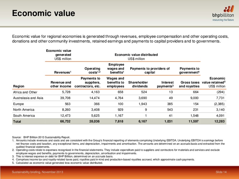 Sustainability Briefing – BHP Billiton Limited – slide 13