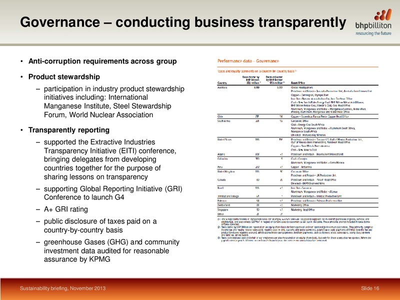 Sustainability Briefing – BHP Billiton Limited – slide 15