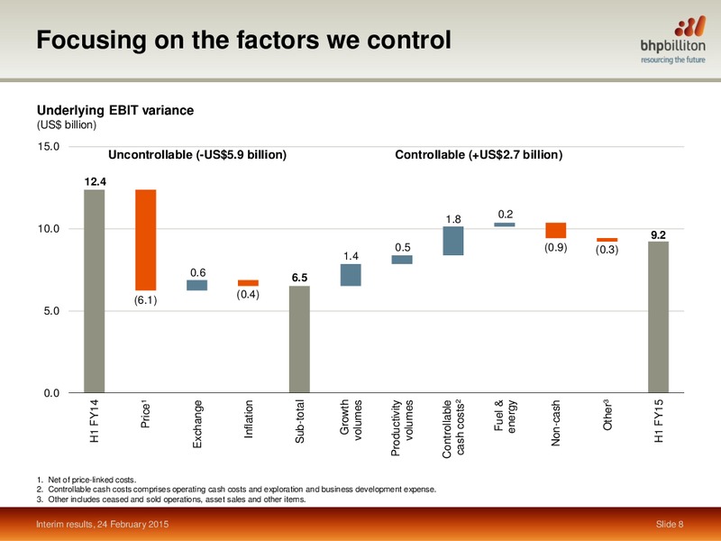 INVESTOR PRESENTATION – BHP Billiton Limited – slide 7