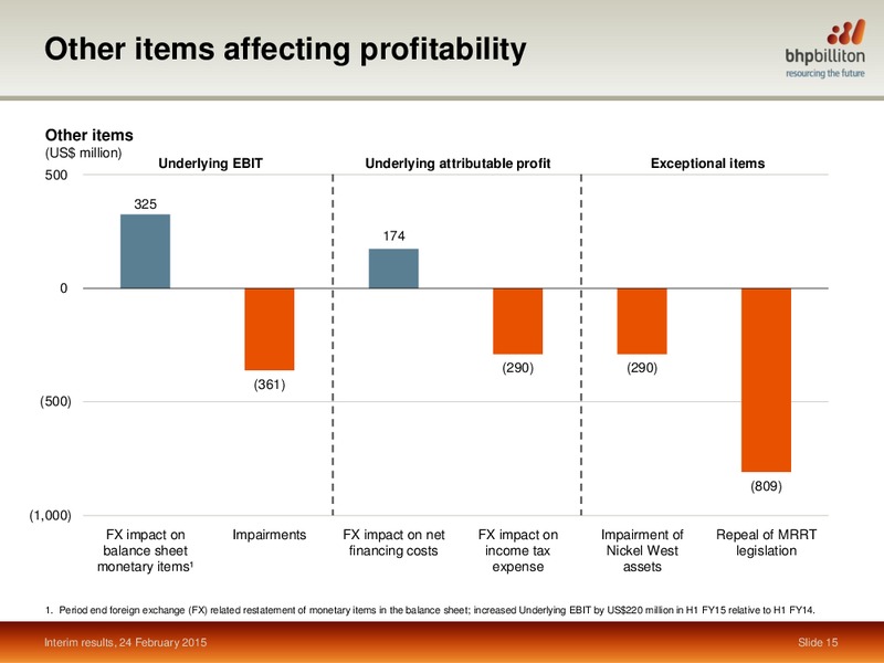 INVESTOR PRESENTATION – BHP Billiton Limited – slide 14