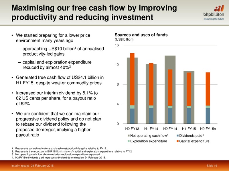 INVESTOR PRESENTATION – BHP Billiton Limited – slide 15