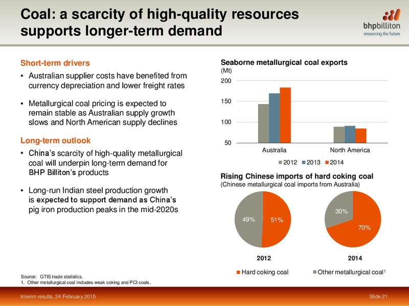 INVESTOR PRESENTATION – BHP Billiton Limited – slide 20