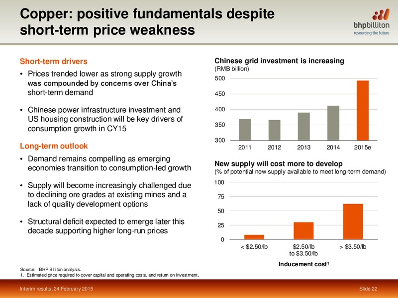 INVESTOR PRESENTATION – BHP Billiton Limited – slide 21