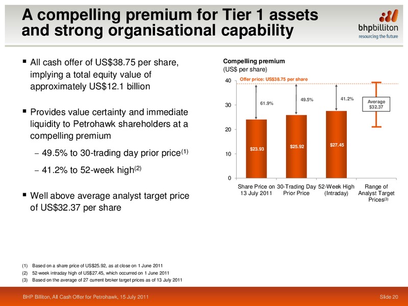 ACQUISITION OF PETROHAWK – BHP Billiton Limited – slide 19
