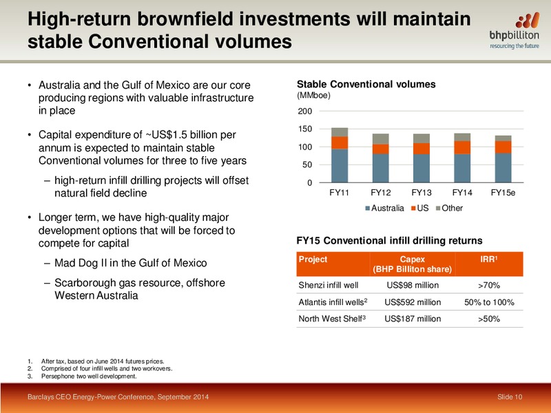 September 2014 Investor Presentation – BHP Billiton Limited – slide 8
