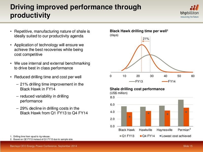 September 2014 Investor Presentation – BHP Billiton Limited – slide 13