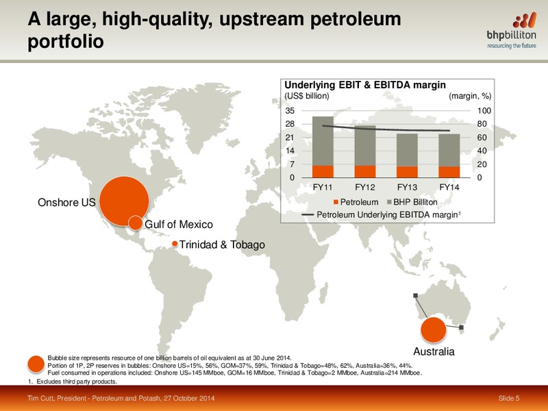 October 2014 Update – BHP Billiton Limited – slide 3