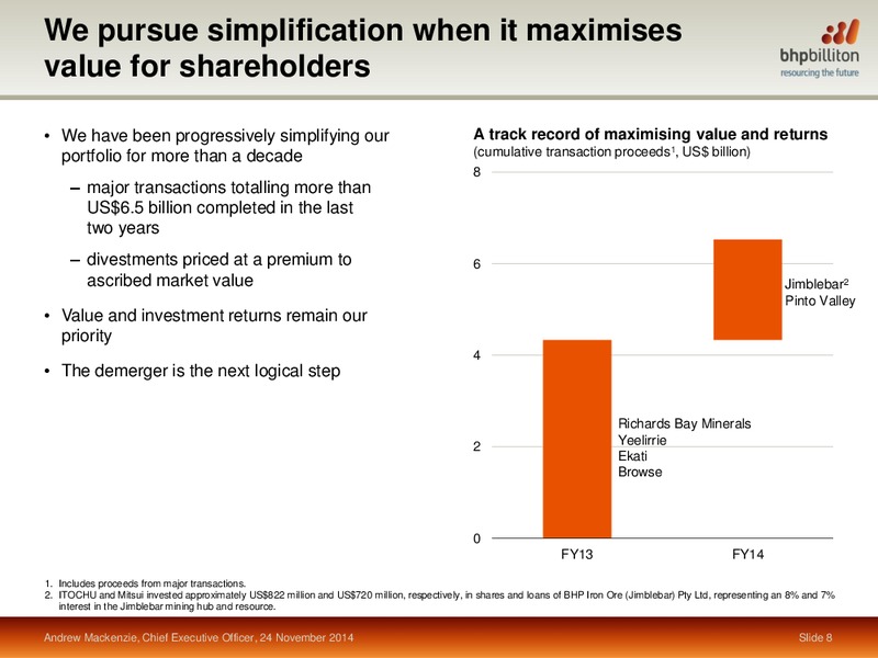 November 2014 Investor Presentation – BHP Billiton Limited – slide 6