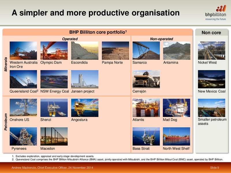 November 2014 Investor Presentation – BHP Billiton Limited – slide 7