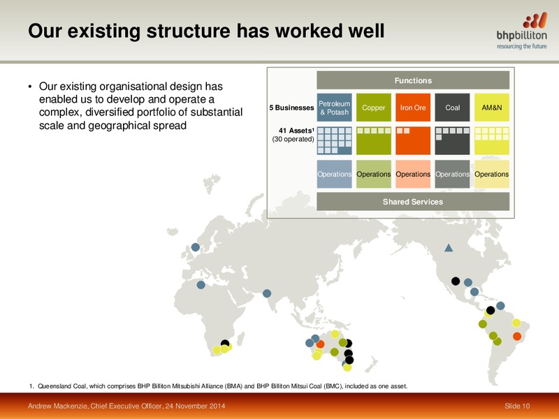November 2014 Investor Presentation – BHP Billiton Limited – slide 8