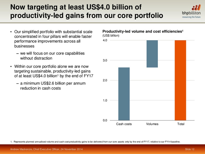 November 2014 Investor Presentation – BHP Billiton Limited – slide 10