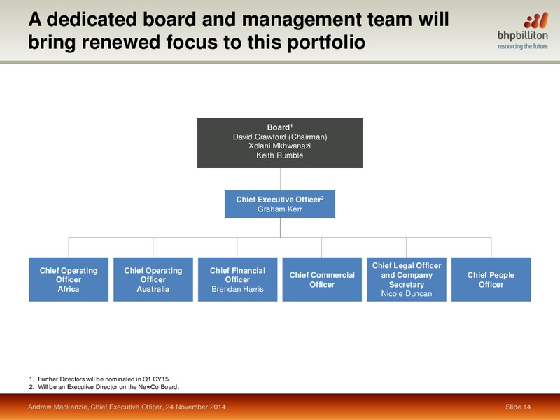 November 2014 Investor Presentation – BHP Billiton Limited – slide 12