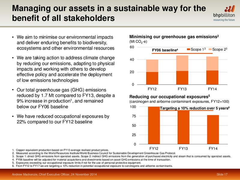November 2014 Investor Presentation – BHP Billiton Limited – slide 15