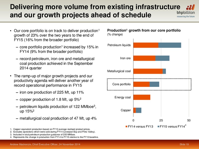 November 2014 Investor Presentation – BHP Billiton Limited – slide 17