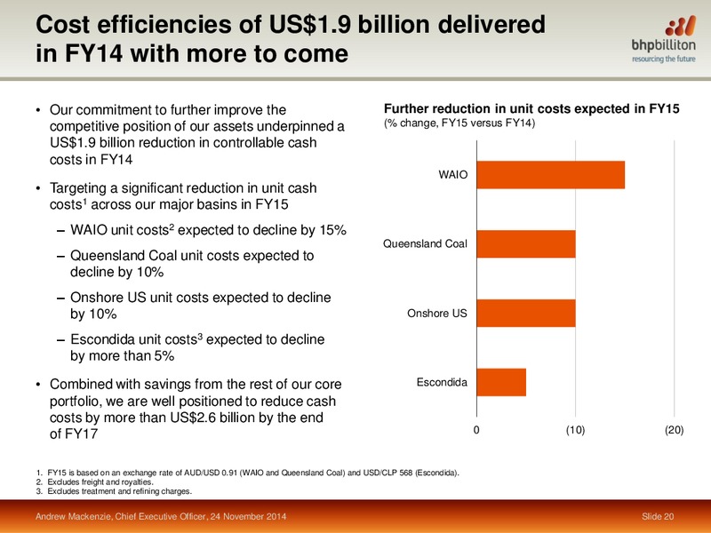 November 2014 Investor Presentation – BHP Billiton Limited – slide 18