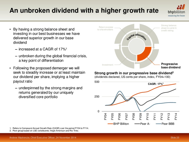 November 2014 Investor Presentation – BHP Billiton Limited – slide 21