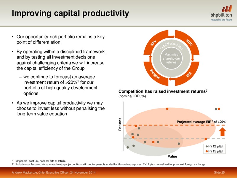 November 2014 Investor Presentation – BHP Billiton Limited – slide 23
