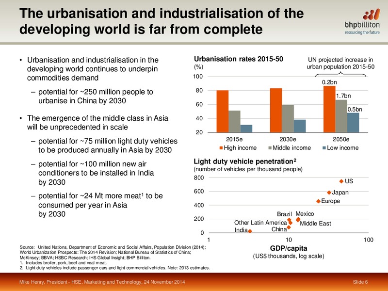November 2014 Investor Presentation – BHP Billiton Limited – slide 29