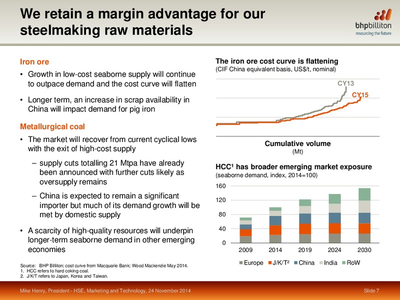 November 2014 Investor Presentation – BHP Billiton Limited – slide 30