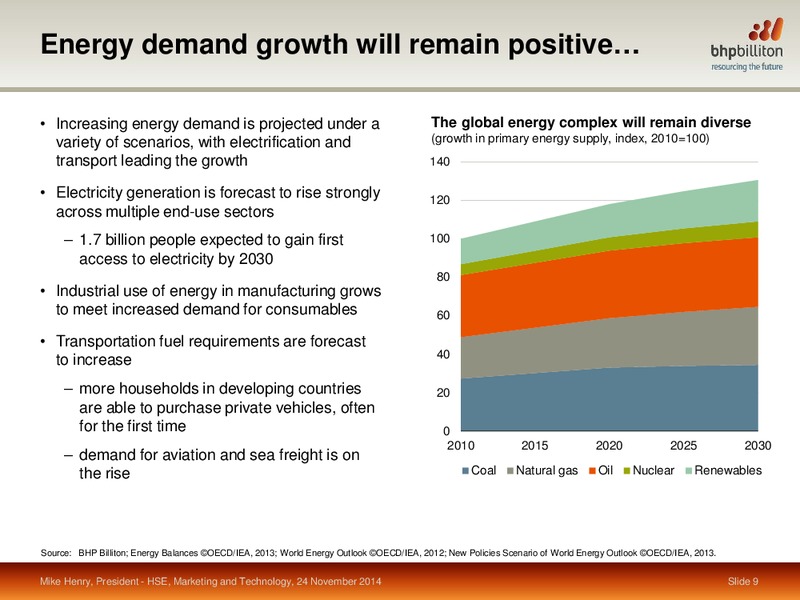 November 2014 Investor Presentation – BHP Billiton Limited – slide 32