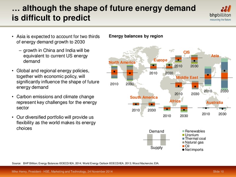November 2014 Investor Presentation – BHP Billiton Limited – slide 33