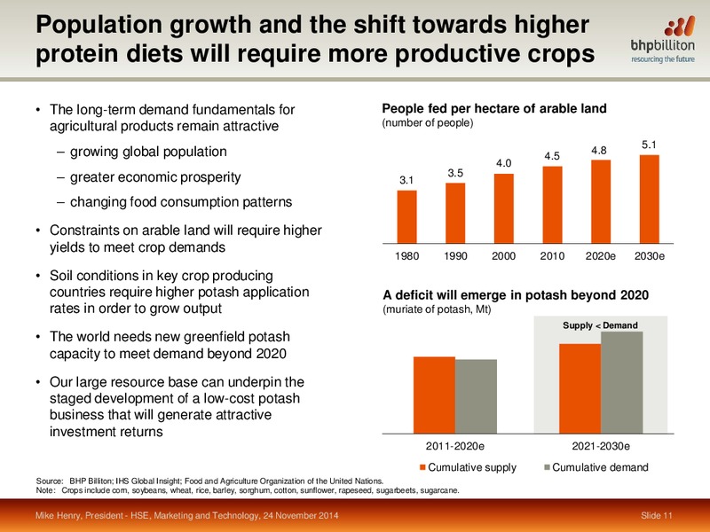 November 2014 Investor Presentation – BHP Billiton Limited – slide 34