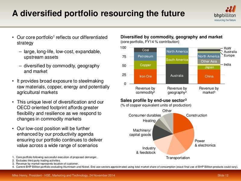 November 2014 Investor Presentation – BHP Billiton Limited – slide 35